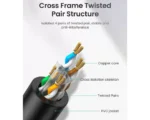 26AWG Ethernet Wire